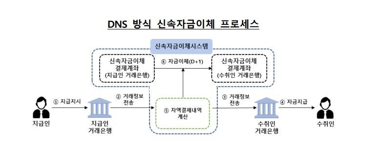 'SVB 남일 아니다'…2024년까지 은행 차액결제 담보율 100% 추진