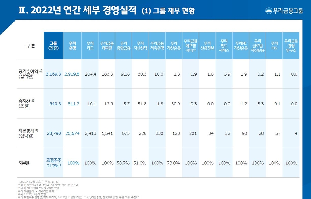 '정치권 줄대고 흑색선전 난무'…임종룡, 우리금융 고질병없앨까