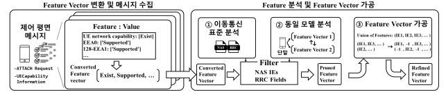 '보이스피싱 꼼짝마' KAIST, 불법 중계기 탐지 원천기술 개발