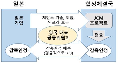 전경련 "탄소감축 국가 협약, 일본 25개국인데 한국은 1개국"