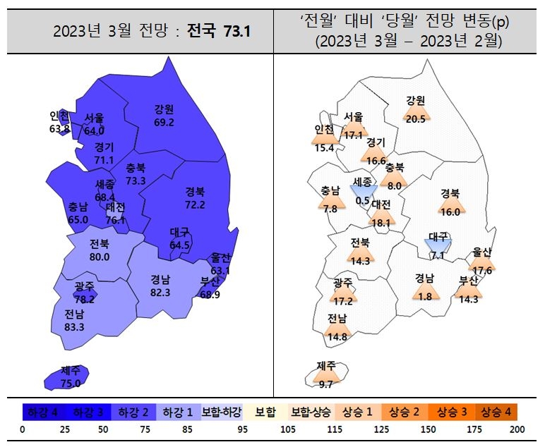 규제완화 효과로 주택사업경기전망지수 두달째 상승