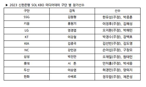 KBO, 30일 미디어데이 개최…4년 만에 팬과 함께 플레이볼