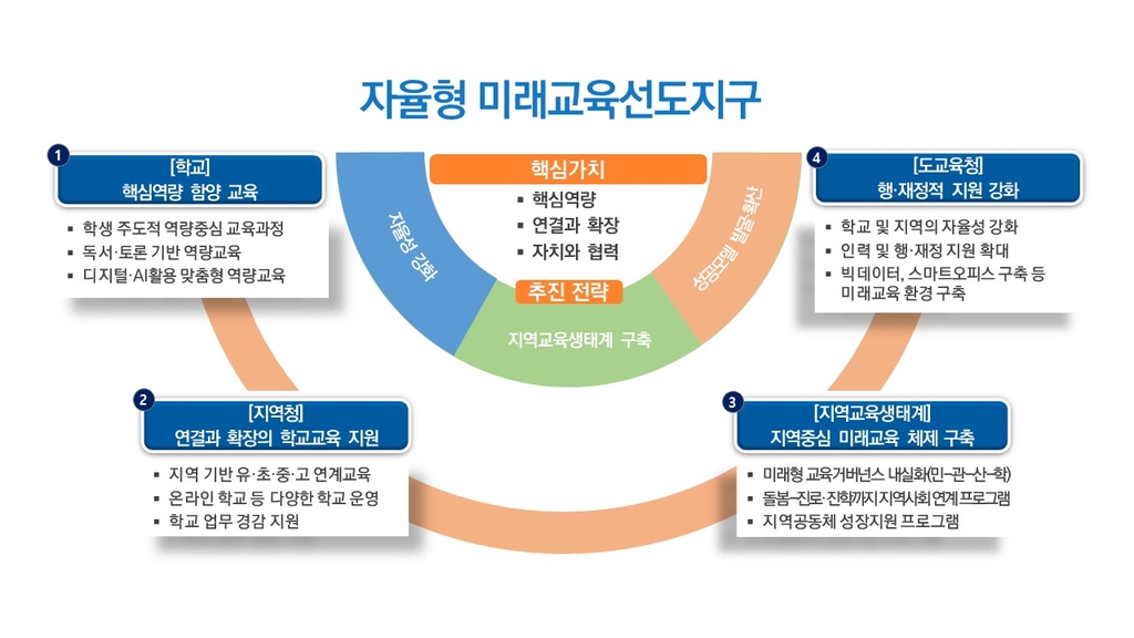 전남도교육청, 영암교육장에 교육감 권한 대폭 위임