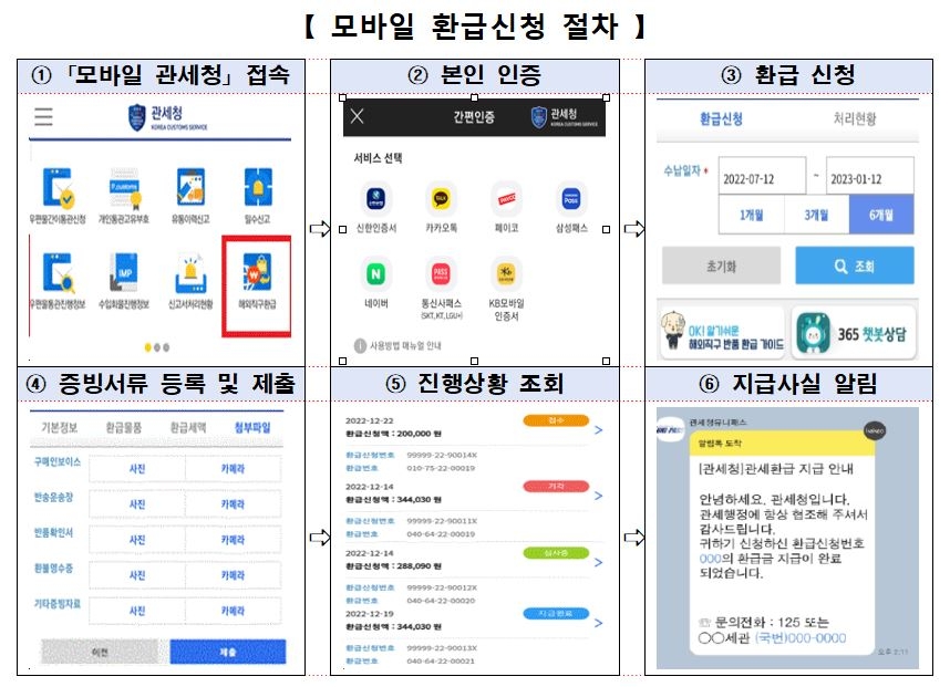 "해외직구 반품후 관세 환급은 모바일로 신청하세요"