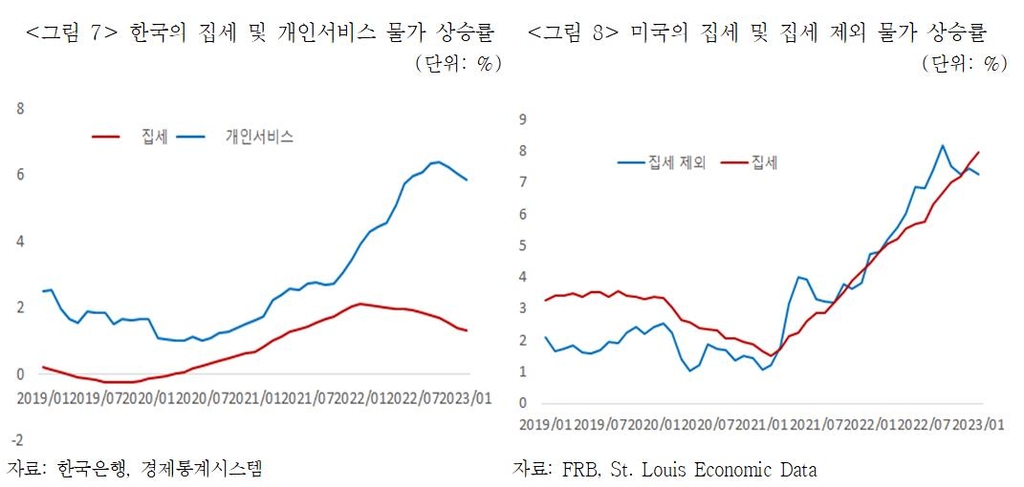 보험연구원 "한국·미국 물가상승 차이는 집세 때문"