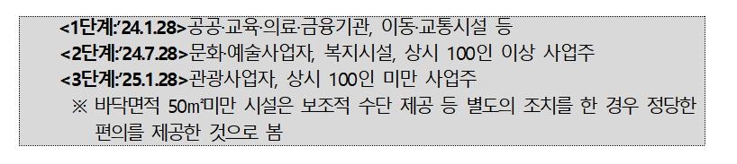 키오스크 장애인 이용 돕는다…접근공간 만들고 점자·음성안내