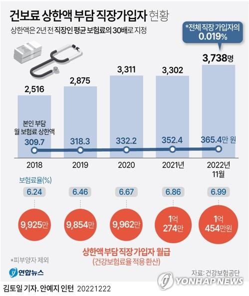 [이슈 In] 재계 총수들은 건보료·연금보험료로 얼마를 낼까