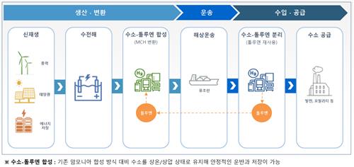 삼성물산, 일본 치요다와 SPERA 수소 사업 협력