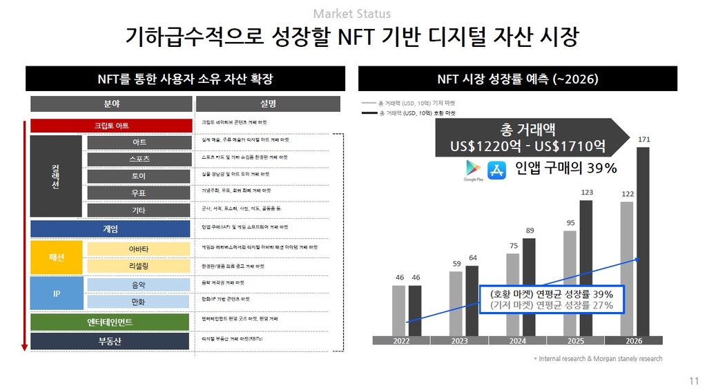 라인 넥스트 "NFT로 웹3 대중화 이룰 것…글로벌 1등 목표"