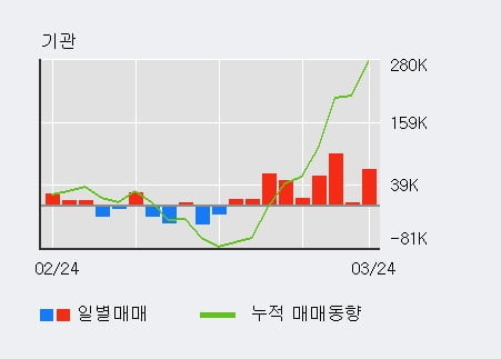 '칩스앤미디어' 52주 신고가 경신, 전일 외국인 대량 순매수