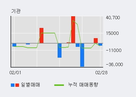 '린드먼아시아' 52주 신고가 경신, 전일 외국인 대량 순매수