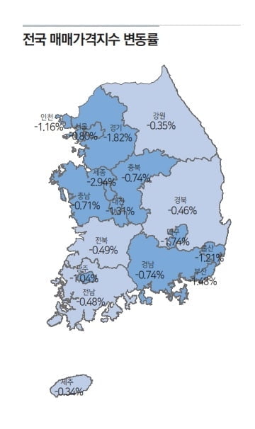 2월 전국 주택가격 1.15%↓…대단지 아파트 위주 하락