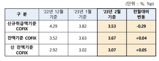 코픽스 src=