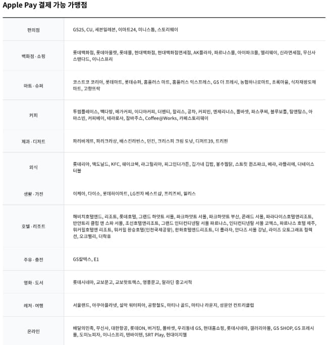 애플페이 쓰는 방법은…"지갑 앱 켜세요"