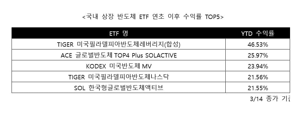 미래에셋자산운용, 필라델피아반도체 투자 가이드 출간