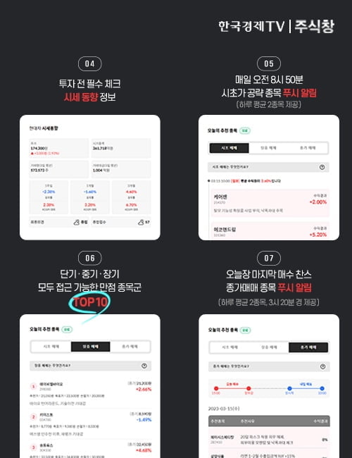 한국경제TV 주식창, 개인 투자자를 위한 'AI 원샷' 서비스 오픈