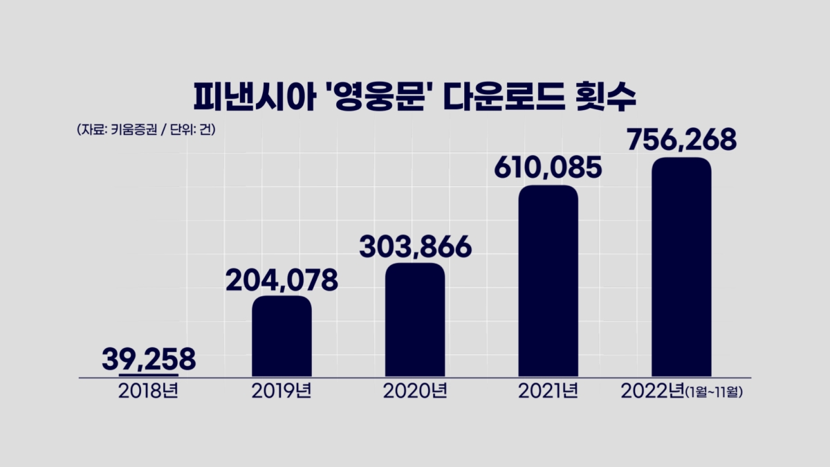 키움증권 "디지털 성공 스토리, 동남아에 수출" [2023 증권사 경영전략]