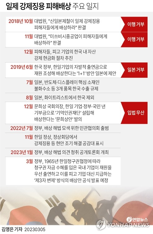 [강제징용 해법] 한일관계 오랜 현안…대법 판결로 갈등 이슈로