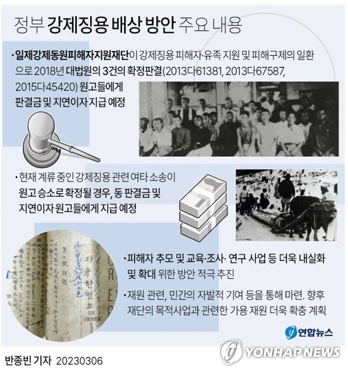 [강제징용 해법] 일각 '속도 조절론'에…尹대통령 '조속한 매듭' 주문