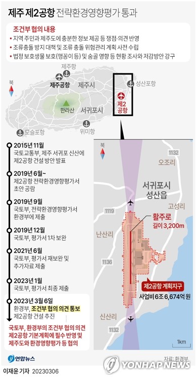 제2공항 공 넘겨받은 제주도, 9일부터 기본계획안 의견수렴