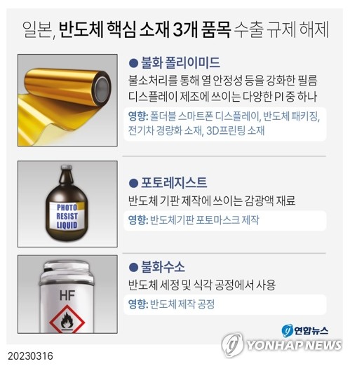 [한일 정상회담] 경제계 "日 수출규제 해제로 공급망 안정성 제고 기대"