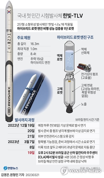 이노스페이스 대표 "상업발사 첫 발걸음…내년 한빛-나노 발사"