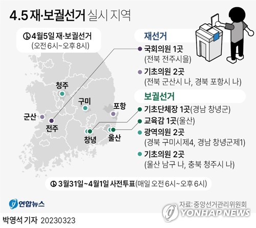 4·5 재보궐선거 사전투표 첫날 발길 뜸…차분하게 한표