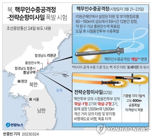 "北 수중·공중서 핵위력 과시…패션쇼하듯 무기 시험"
