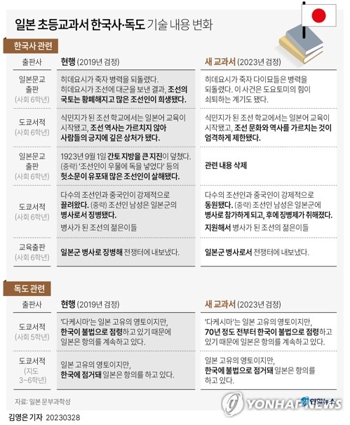 도래인 역사도 지운 日 교과서…"한반도 영향력 약화해 서술"