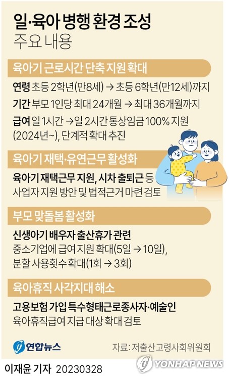 공전 끝에 나온 尹정부 저출산대책 방향…특단 처방 부재 지적도(종합)