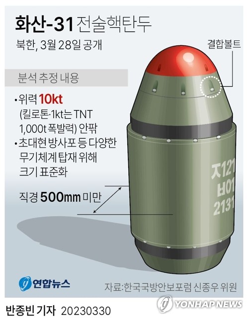 [한반도의 오늘] 北, 경제·핵무력 병진노선 10주년…"세계 최강 지위 올라" 자찬