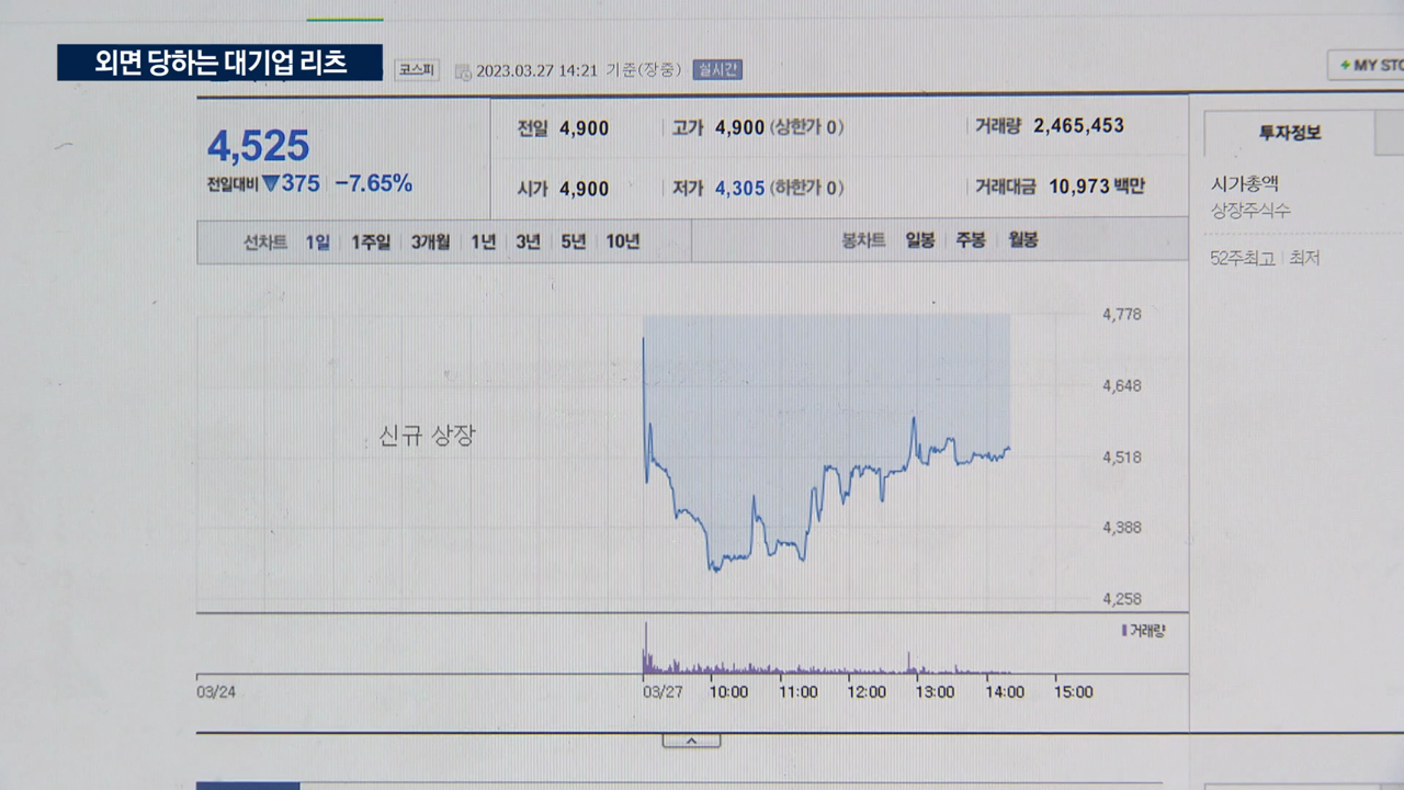 외면받는 대기업 리츠..."이유 있다"