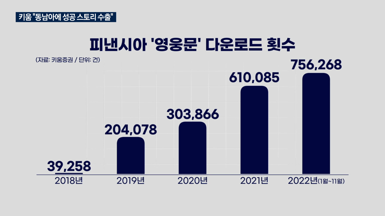 키움증권 "디지털 성공 스토리, 동남아에 수출" [2023 증권사 경영전략]