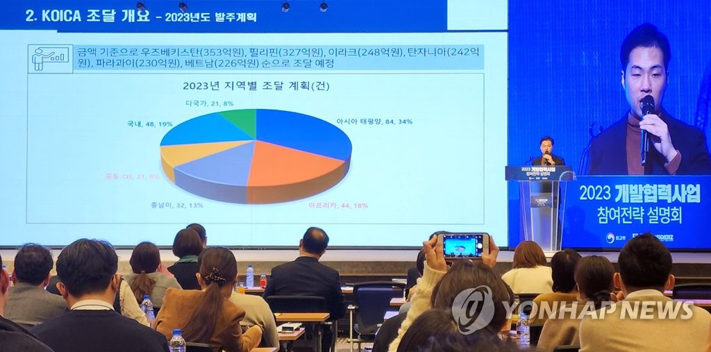 코이카-중기중앙회, 중소기업 해외 ODA 시장 진출 지원 협약