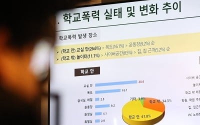 교육부 "학폭 가해학생 조치, 학생부 보존 강화·대입반영 검토"