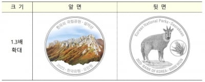 '한국의 국립공원' 기념주화 경쟁률 1.5대 1…24일 추첨