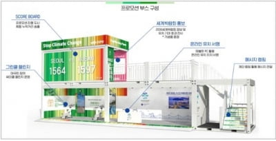 서울·부산서 2030부산엑스포 유치기원 환경자전거 챌린지