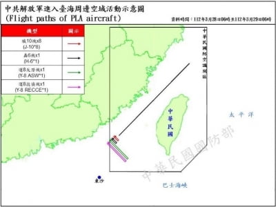 중국, 마잉주 방중에도 군사압박 계속…대만 "군용기 16대 포착"