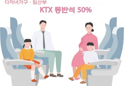 코레일, 다자녀·임산부 회원에 5월 KTX 동반석 운임 50% 할인