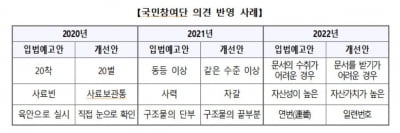 법제처, '법령 쉽게 새로 쓰기' 국민참여단 모집