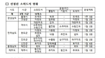 소외도서 항로 운영 지원사업에 오곡도·자란도 등 10곳 선정