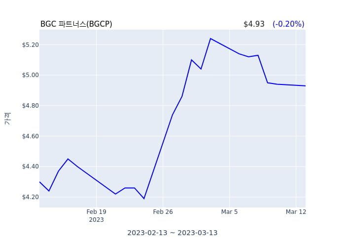 BGC 파트너스(BGCP) 수시 보고 