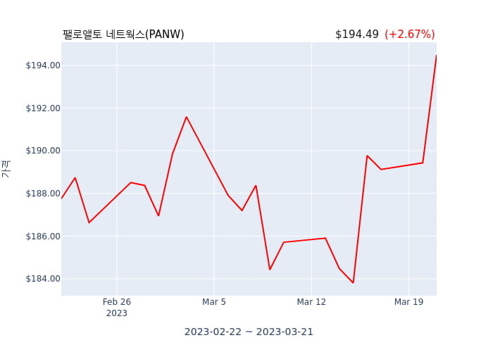 팰로앨토 네트웍스  EVP, 최고재무책임자(officer: EVP, Chief Financial Officer) 6억2391만원어치 지분 행사후 세금납부