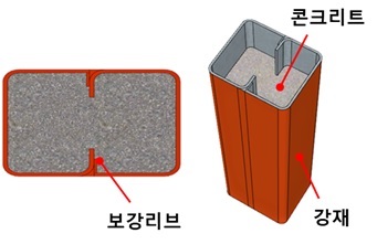 국내 최초 건축구조공법 녹색기술 인증 획득