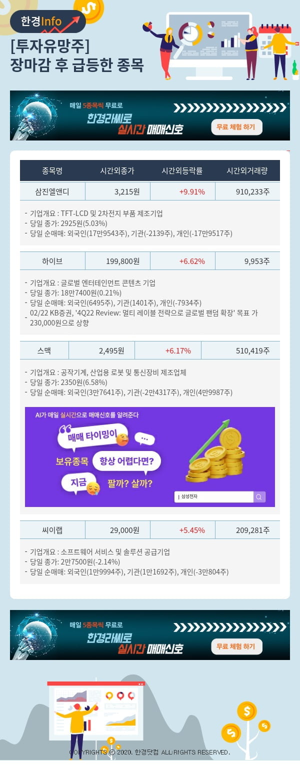 투자유망주-어제 장마감 이후 급등한 종목 삼진엘앤디, 하이브