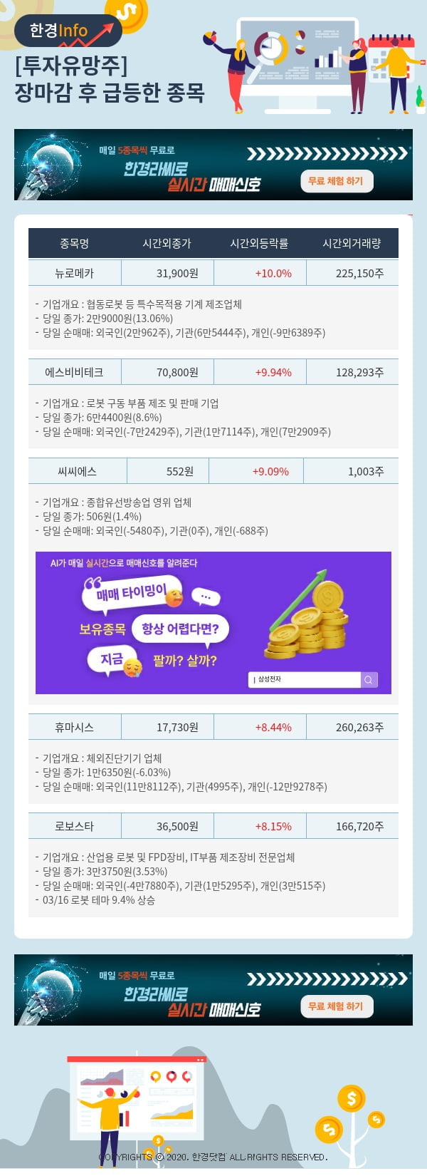 투자유망주-어제 장마감 이후 급등한 종목 뉴로메카, 에스비비테크