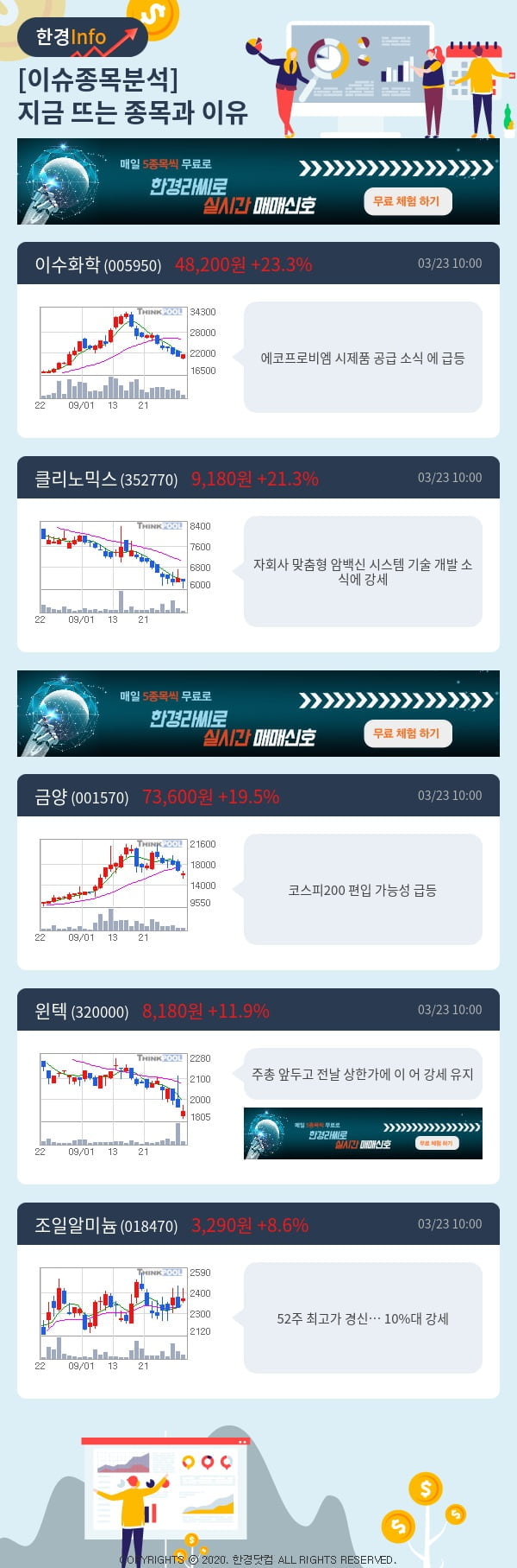 이슈종목분석-지금 뜨는 종목과 그 이유는?
