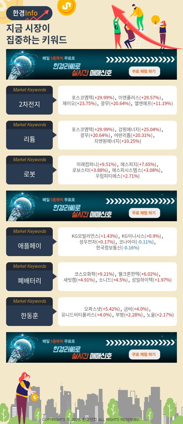 지금 시장이 집중하고 있는 키워드는 2차전지, 리튬, 로봇 등