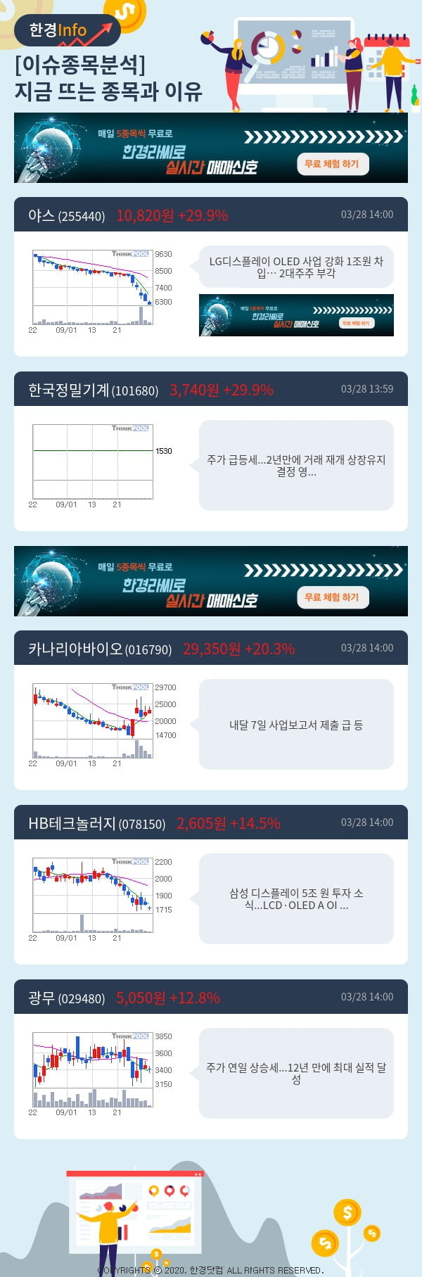 이슈종목분석-지금 뜨는 종목과 그 이유는?