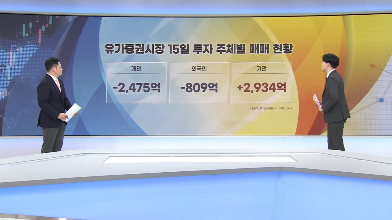 증시 안도 랠리...다음주 FOMC 분수령 [증시프리즘]